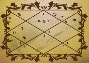 કાલસર્પદોષમાંથી રાહત મેળવવા માટેનો મહત્વપૂર્ણ દિવસ – નાગપંચમી